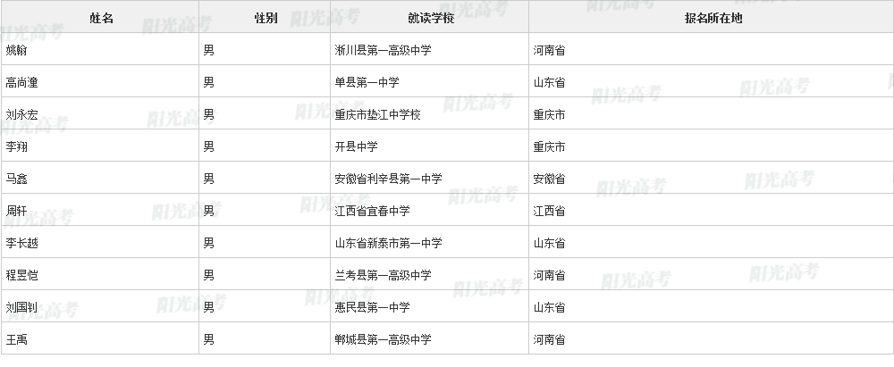 北大668人，清华997人！2023年高校专项初审通过名单公布