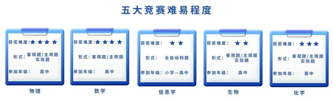 竞赛推荐 | MIT官方“自曝”最偏爱的26个竞赛之一，除了ISEF还有一个是它……