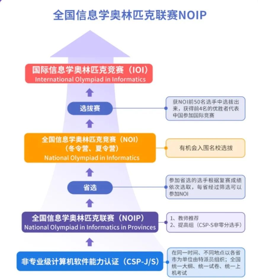 竞赛推荐 | MIT官方“自曝”最偏爱的26个竞赛之一，除了ISEF还有一个是它……