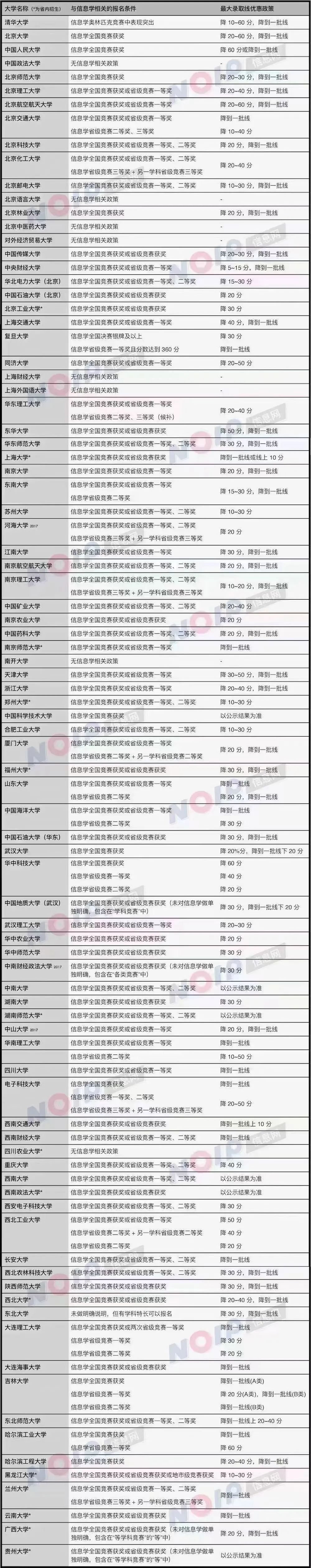 竞赛推荐 | MIT官方“自曝”最偏爱的26个竞赛之一，除了ISEF还有一个是它……