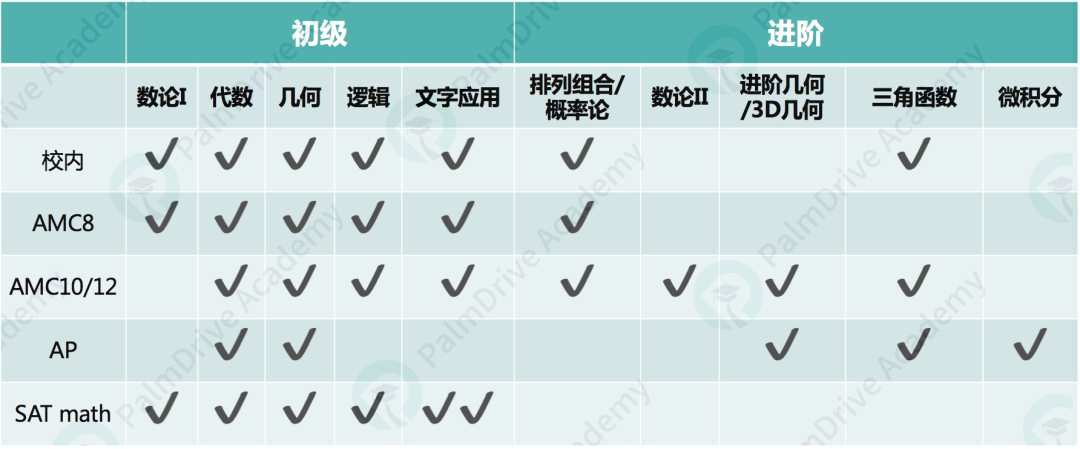 亚裔学生的数学特长，在这项赛事中不管用了？