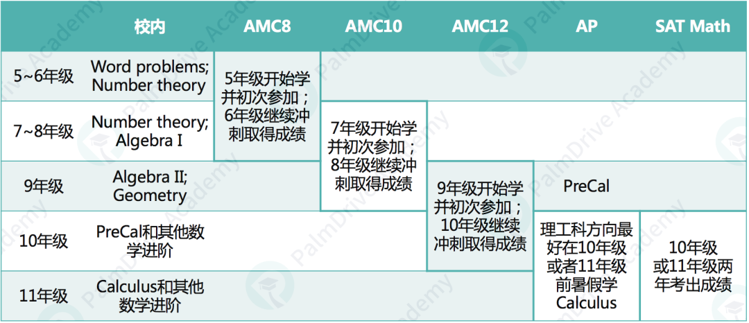 亚裔学生的数学特长，在这项赛事中不管用了？