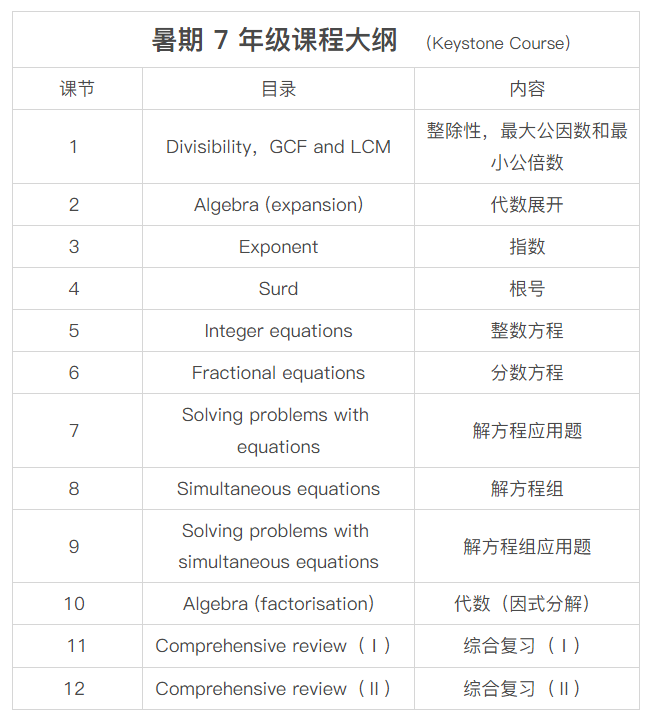 MYP 阶段期末考试冲 7 很容易