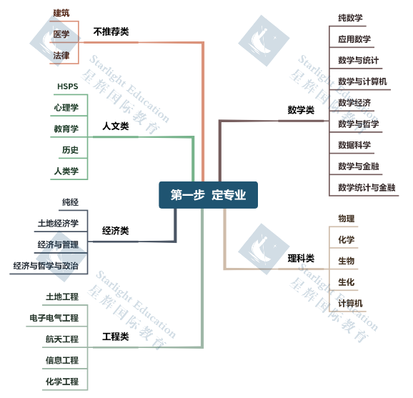 牛剑申请秘籍 | 细节拆解初三/高一/高二学生如何规划牛剑？