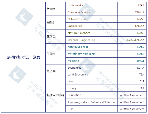 牛剑申请秘籍 | 细节拆解初三/高一/高二学生如何规划牛剑？