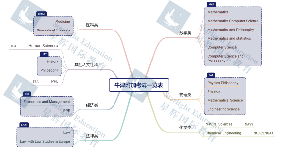 牛剑申请秘籍 | 细节拆解初三/高一/高二学生如何规划牛剑？