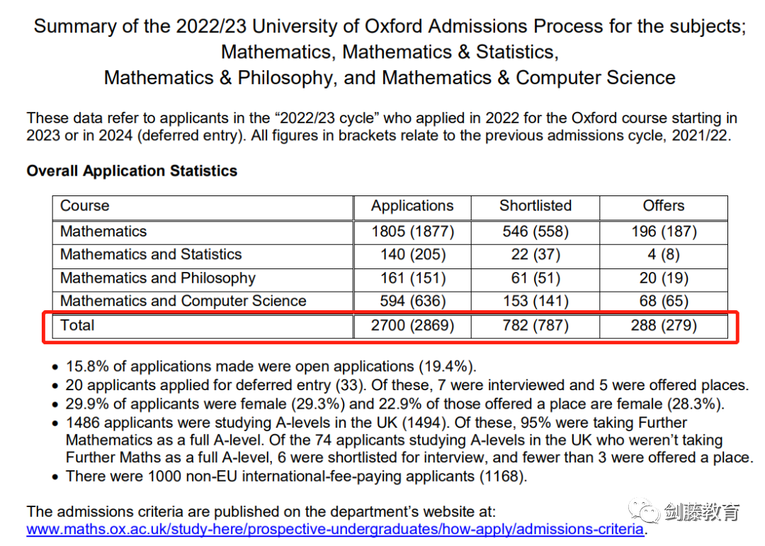2023年笔试全解析 | MAT究竟要达到多少分，才能稳冲牛津帝国数学/计算机专业