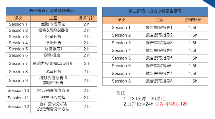 沃顿WGHS商赛拿奖难吗？沃顿WGHS商赛赛前准备三步走~