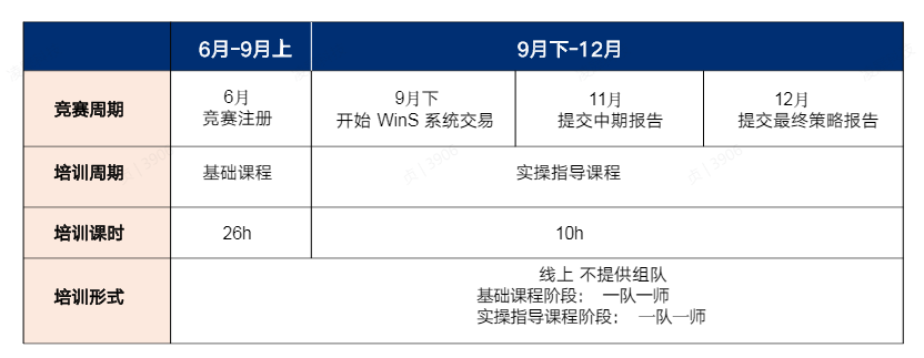 沃顿WGHS商赛拿奖难吗？沃顿WGHS商赛赛前准备三步走~