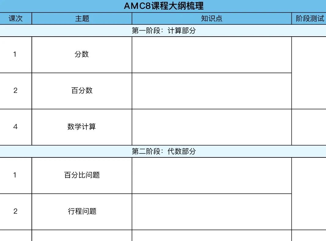 【数学竞赛】新手如何备考AMC8数学竞赛？AmazingX 暑假AMC备战课程助你一臂之力！