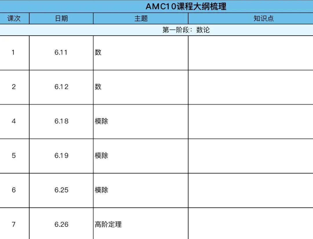 【数学竞赛】新手如何备考AMC8数学竞赛？AmazingX 暑假AMC备战课程助你一臂之力！