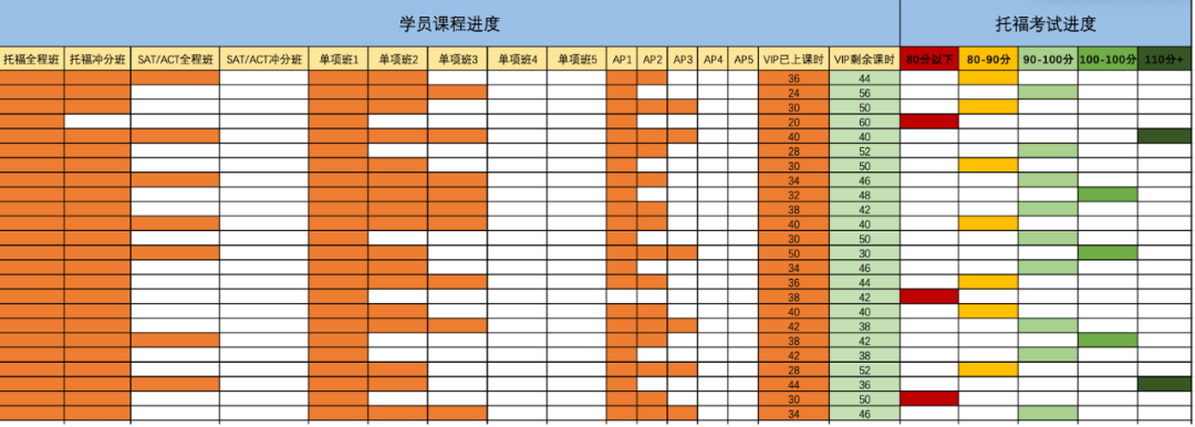 美本精英计划：为什么有人说我们不好？