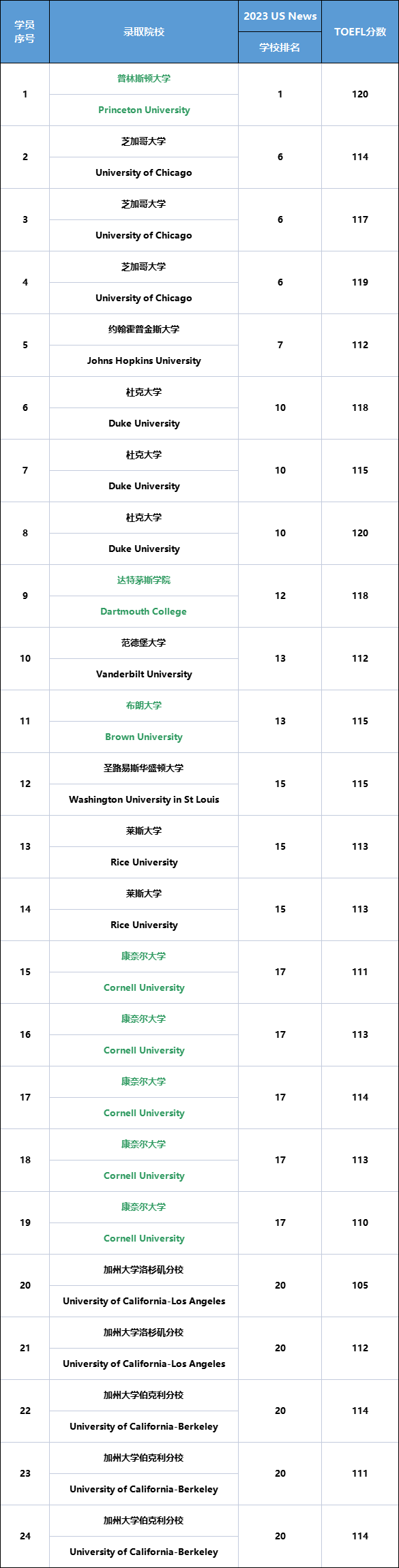 美本精英计划：为什么有人说我们不好？