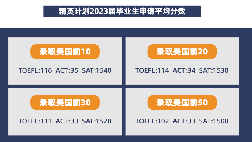 美本精英计划：为什么有人说我们不好？