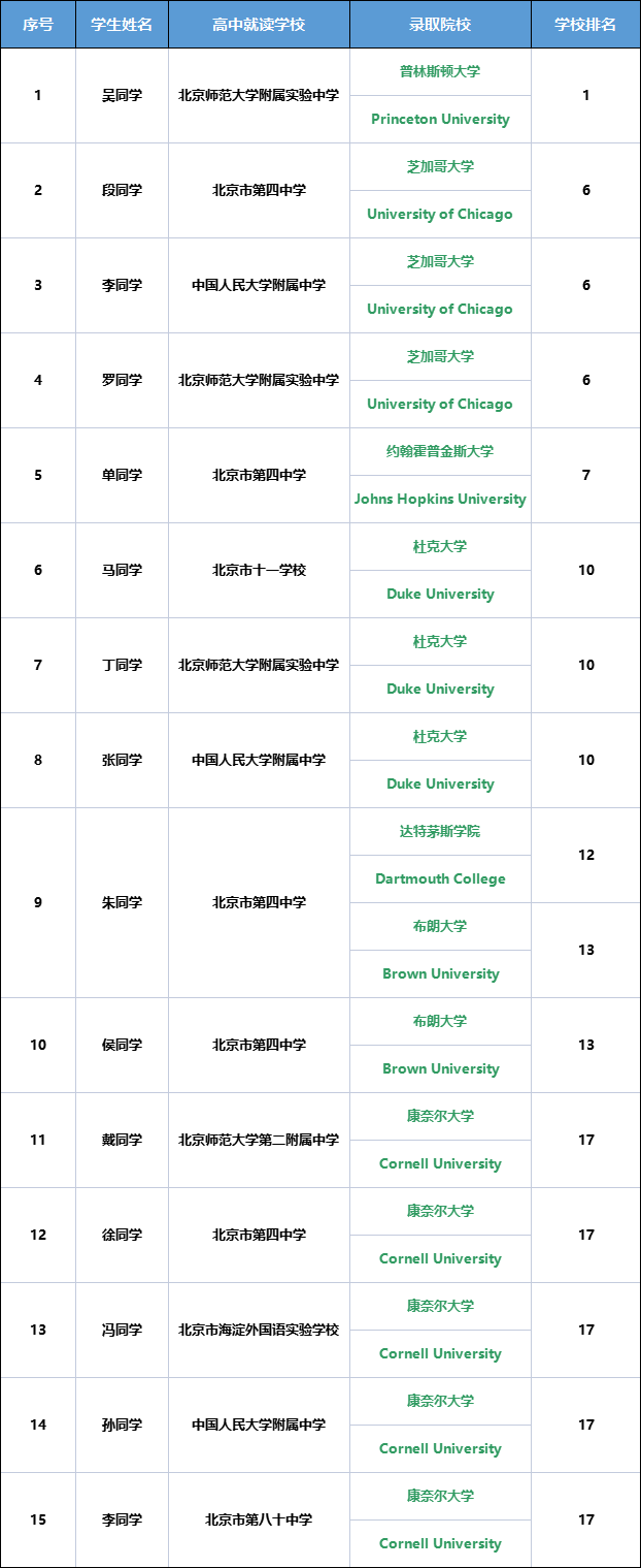 美本精英计划：为什么有人说我们不好？