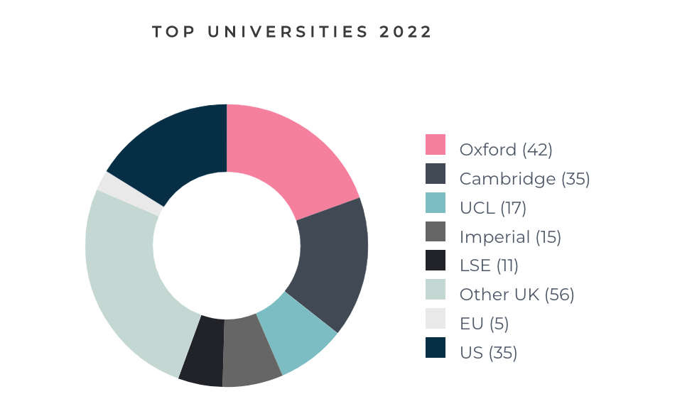 英国私校牛剑offer谁最多？附英国中学2024年申请时间线。