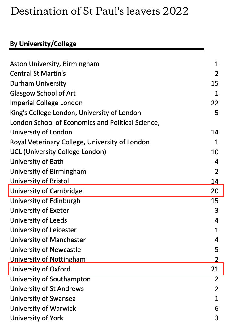 英国私校牛剑offer谁最多？附英国中学2024年申请时间线。