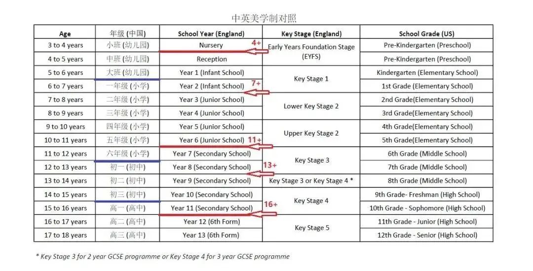 英国私校牛剑offer谁最多？附英国中学2024年申请时间线。