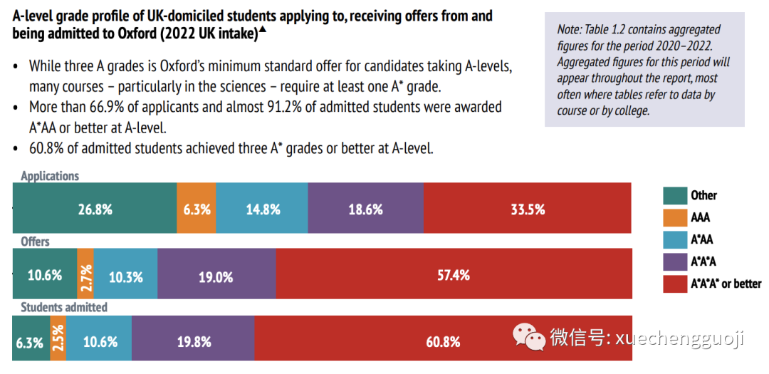 牛津大学最新录取报告出炉：招了多少中国学生？哪些专业最火爆？