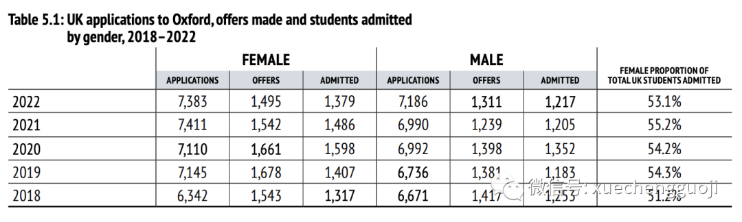 牛津大学最新录取报告出炉：招了多少中国学生？哪些专业最火爆？
