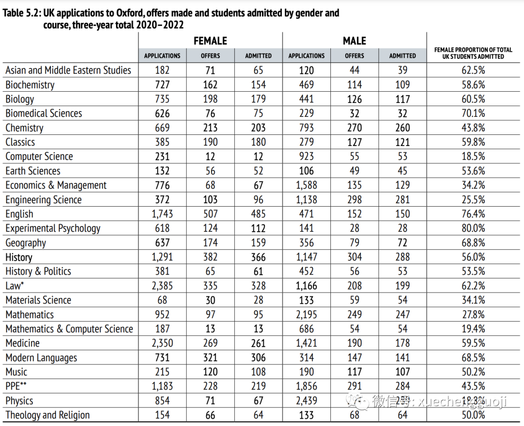 牛津大学最新录取报告出炉：招了多少中国学生？哪些专业最火爆？