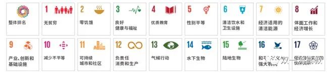 最新 | 2023泰晤士高等教育世界大学影响力排名发布