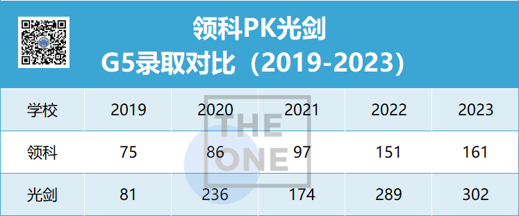 牛津发布2023录取报告！中国学生6558人递交申请，500人获得录取！