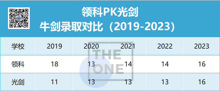 牛津发布2023录取报告！中国学生6558人递交申请，500人获得录取！