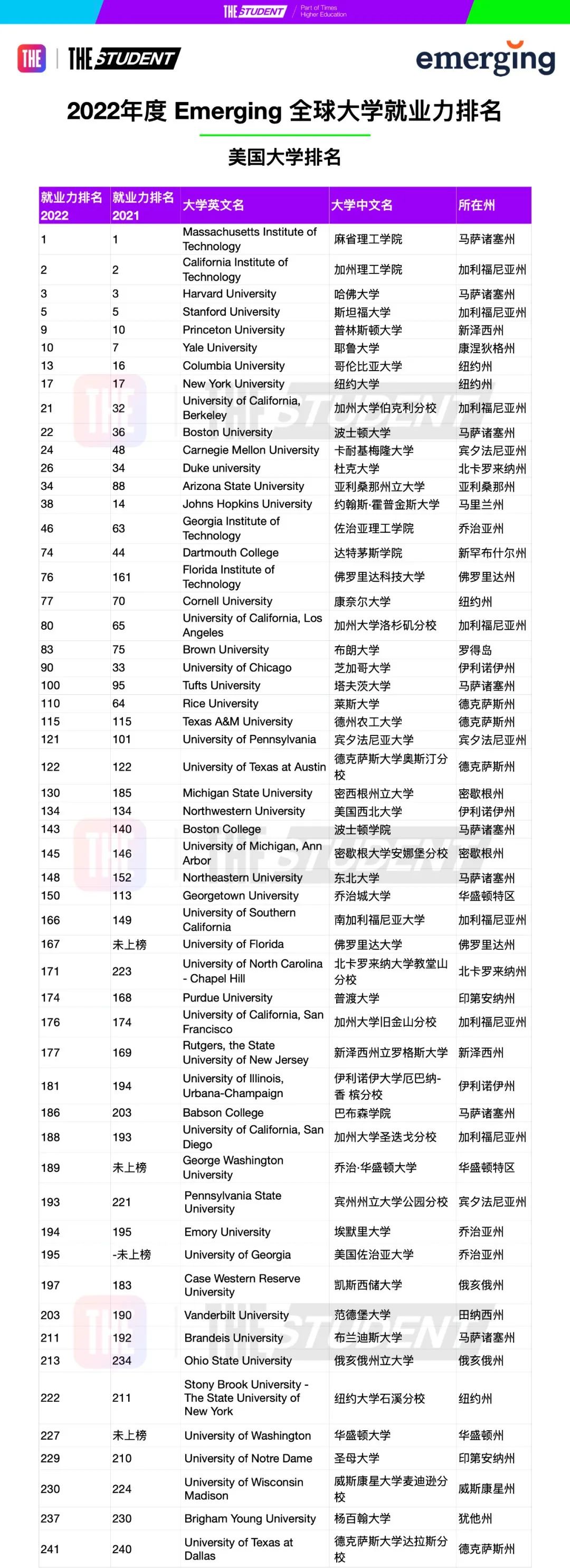 去英美留学，选哪些学校最好找工作？