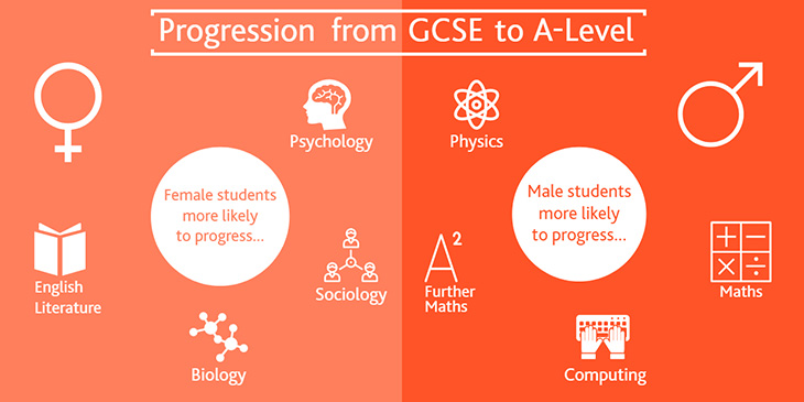 AP、A-Level、IB三大国际课程有何区别？一文看懂！