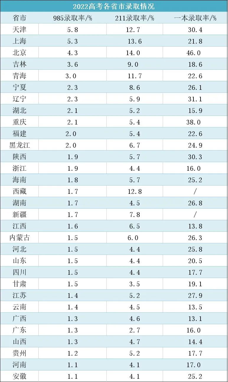 高考后留学如何无缝衔接海外本科？