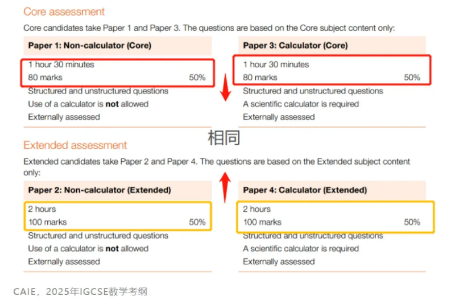 CIE更新IG数学考纲 | IG数学有这6点变化一定要注意~