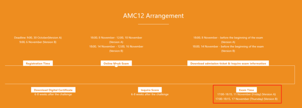 AMC数学竞赛 | 别被这些错误的竞赛认知影响了！