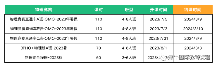 申请英国G5大学理工科，BPhO/BBO/UKChO怎么能不参加！附理化生竞赛暑假培训班