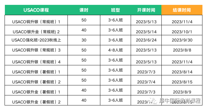 申请英国G5大学理工科，BPhO/BBO/UKChO怎么能不参加！附理化生竞赛暑假培训班