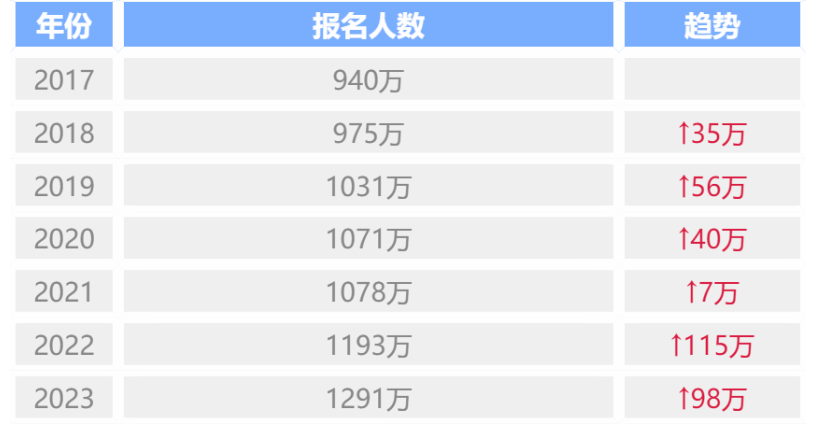 高考不要有负担，OSSD给你最具安全感的后盾