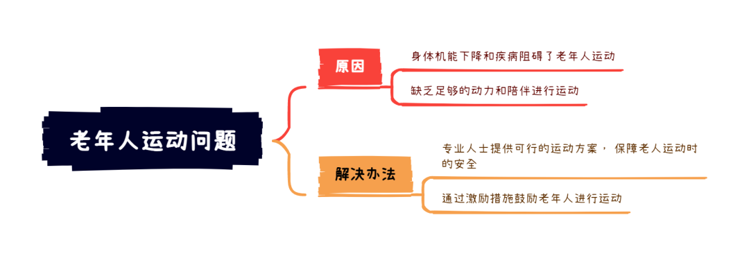 6.3大陆雅思大作文8分范文及解析：老年人运动的问题