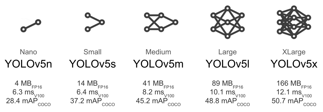 Kaggle知识点：YOLO V5 超参数优化