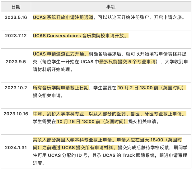 变相扩招？多所英国高校新增本科专业！（附申请要求）