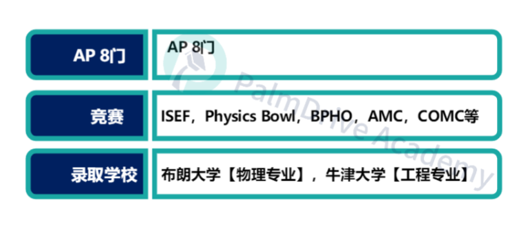 录取率暴跌！藤校到底在招怎样的学生？