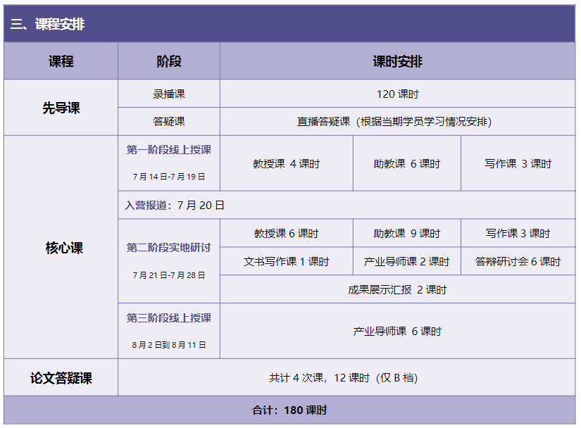 伦敦商学院MBA，难度大吗？ | 清华大学副教授科研项目