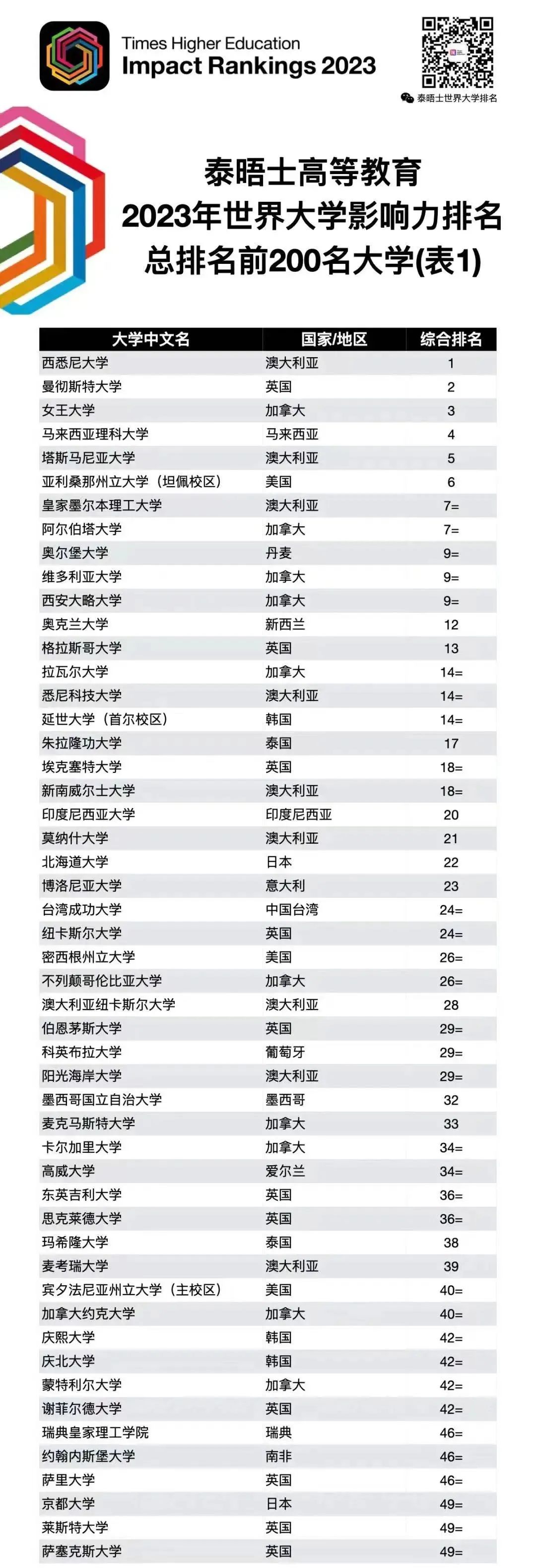 要事汇总！又一院校提高录取标准、23所英国大学被要求减少中国学生、GRE重磅改革…