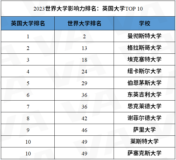 要事汇总！又一院校提高录取标准、23所英国大学被要求减少中国学生、GRE重磅改革…