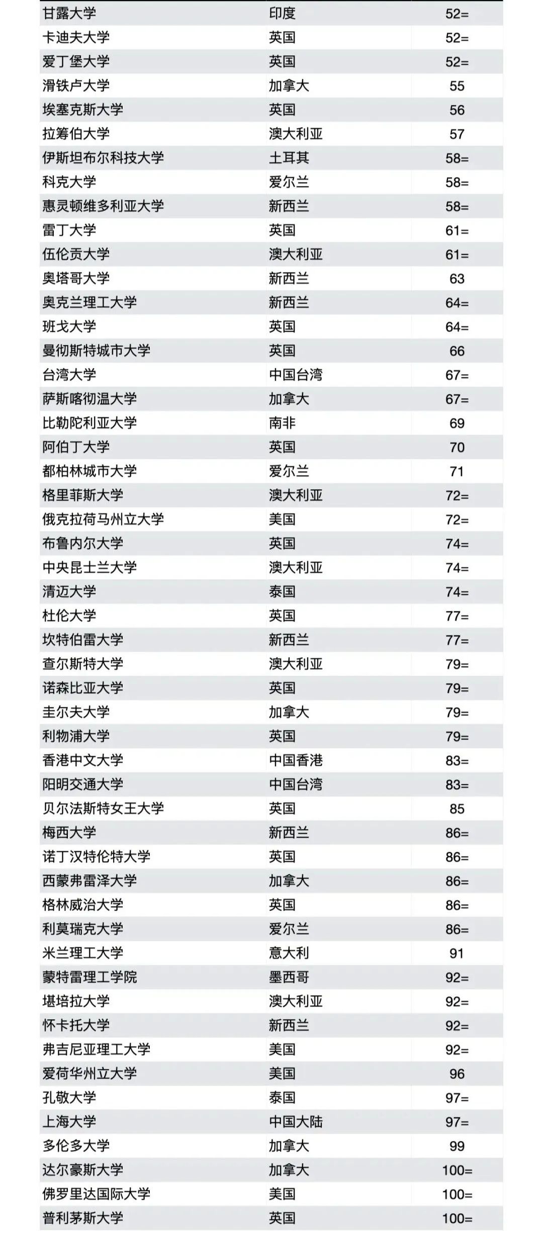 要事汇总！又一院校提高录取标准、23所英国大学被要求减少中国学生、GRE重磅改革…