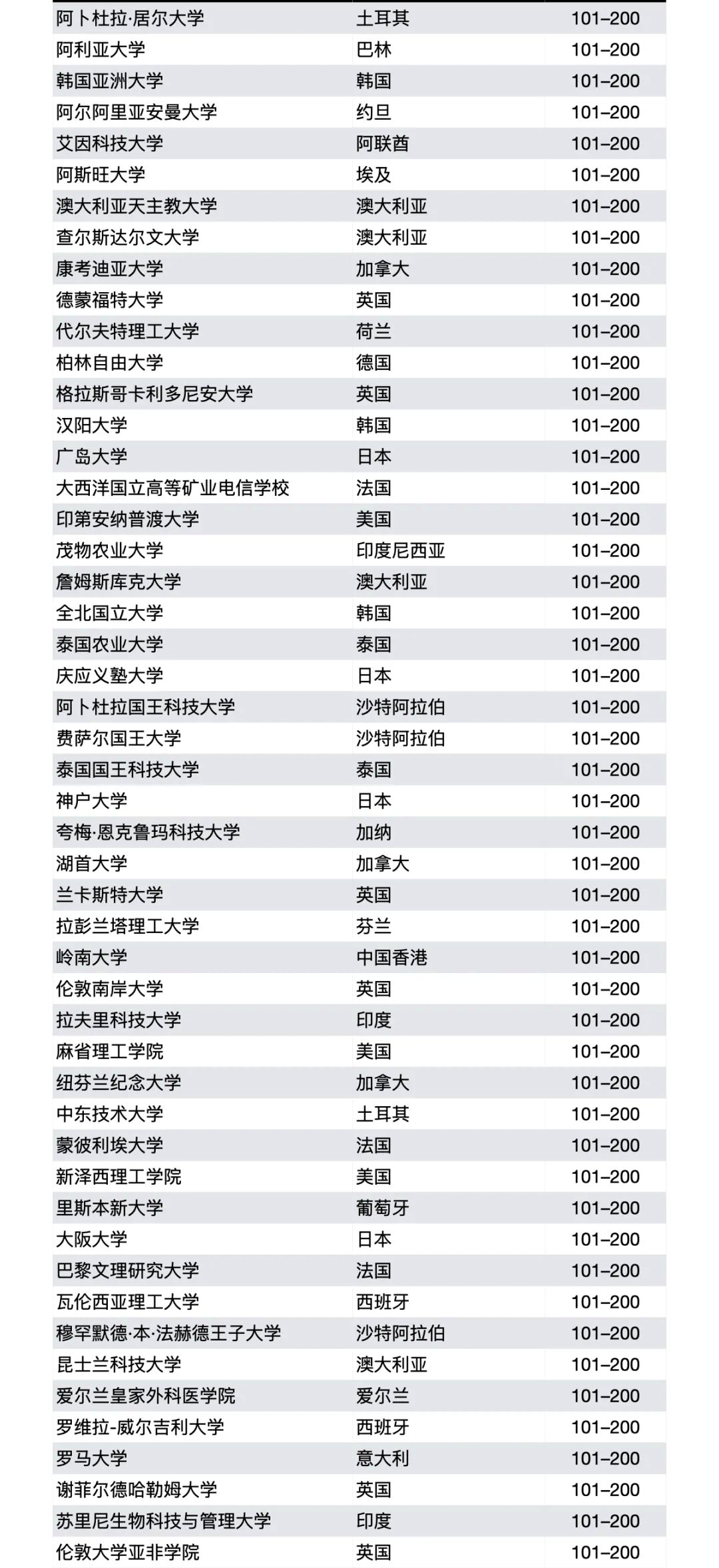 要事汇总！又一院校提高录取标准、23所英国大学被要求减少中国学生、GRE重磅改革…