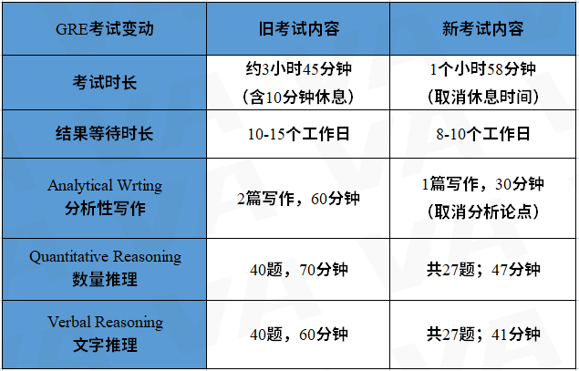 要事汇总！又一院校提高录取标准、23所英国大学被要求减少中国学生、GRE重磅改革…