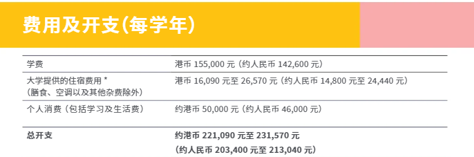 香港科技大学2023高考生本科申请攻略来了！