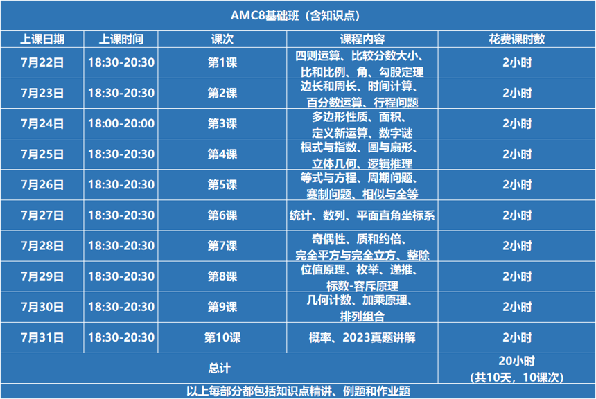 到底AIME几分才能进MIT？MIT录取的4位“牛娃”履历曝光！