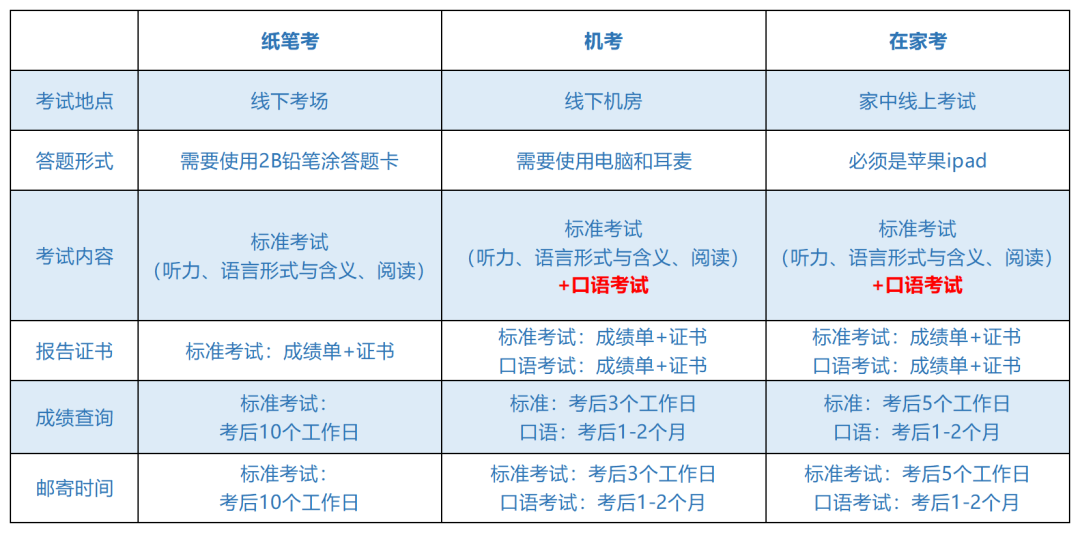 小托福今年10月将加入写作单项，预测下考试题型，小托福培训机构哪个好？