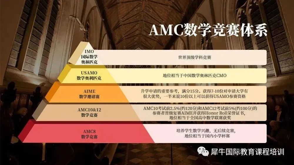 两大数学竞赛推荐-AMC美国和欧几里得竞赛考试对比，哪个更强？如何冲击金奖？